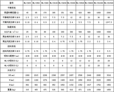 匠心自研垂直深耕——明利除湿机28载雕琢干燥桶品质创新者